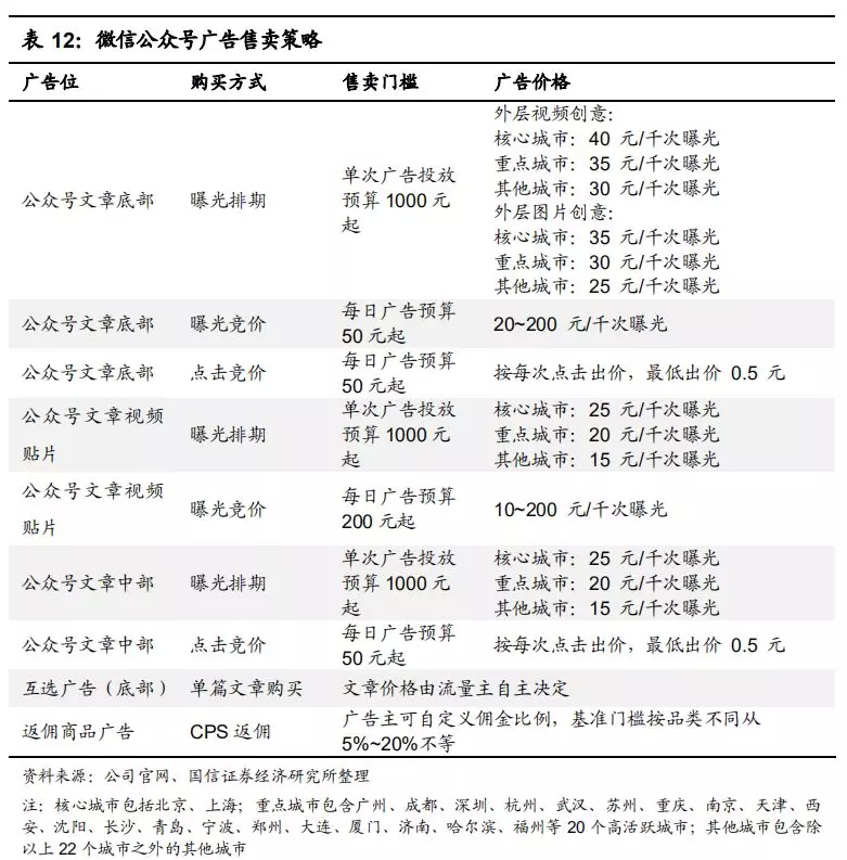 「e公司观察」腾讯广告收入连续高增长背后(图1)