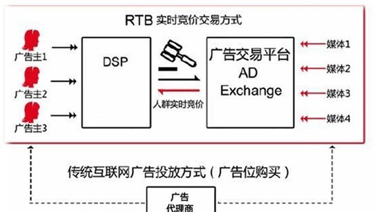 高德地图