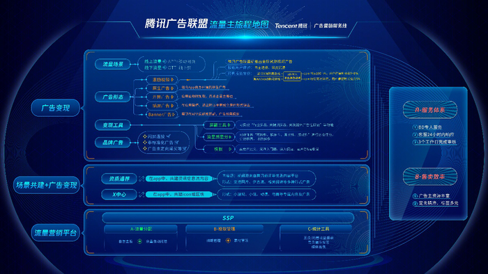 都在找的腾讯广告推广的流程步骤这份操作全解请收藏！！！