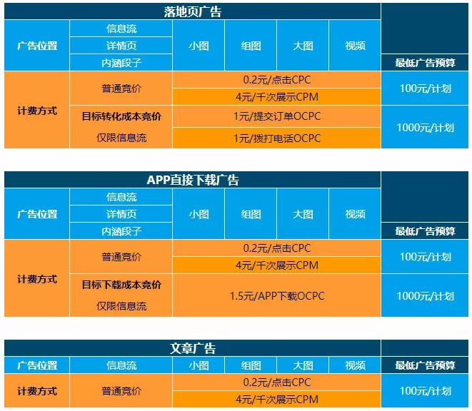 腾讯再办算法大赛联动国际顶会KDD开出600万奖金