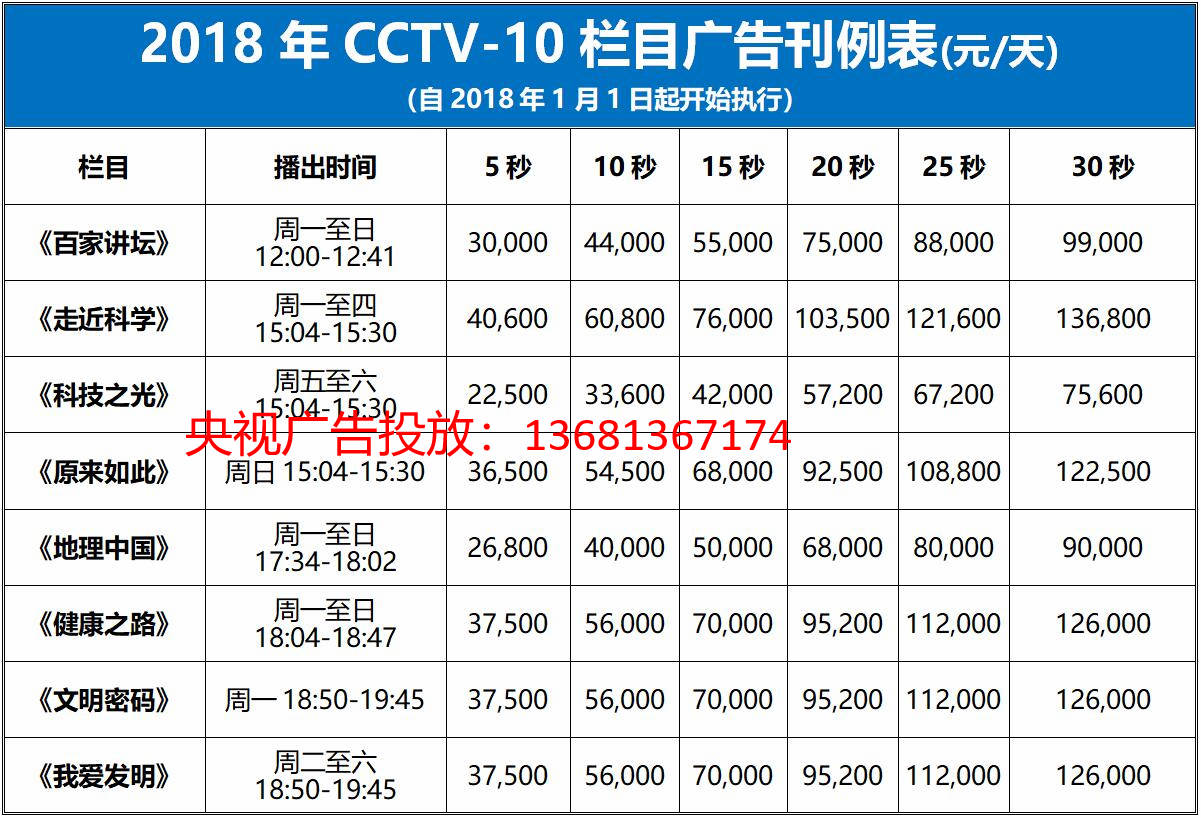 制作30秒的广告片价格应该是多少