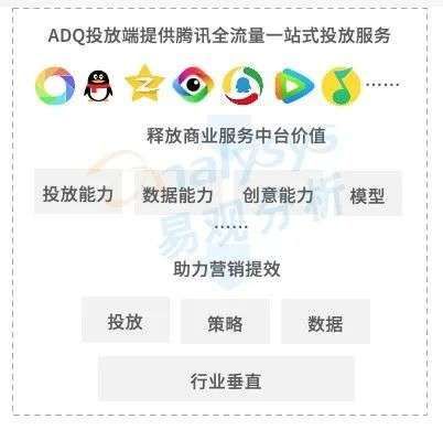 ADQ投放端的创意工作台提供以下哪些能力？（)